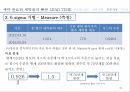 세탁소의고개만족높이기,세탁소,고객만족,‘세탁 완료된 세탁물의 빠른 lead time,6sigma,고객욕구파악 및 아이디어 도출 30페이지