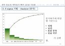 세탁소의고개만족높이기,세탁소,고객만족,‘세탁 완료된 세탁물의 빠른 lead time,6sigma,고객욕구파악 및 아이디어 도출 31페이지
