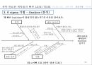 세탁소의고개만족높이기,세탁소,고객만족,‘세탁 완료된 세탁물의 빠른 lead time,6sigma,고객욕구파악 및 아이디어 도출 32페이지