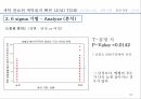 세탁소의고개만족높이기,세탁소,고객만족,‘세탁 완료된 세탁물의 빠른 lead time,6sigma,고객욕구파악 및 아이디어 도출 33페이지