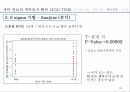 세탁소의고개만족높이기,세탁소,고객만족,‘세탁 완료된 세탁물의 빠른 lead time,6sigma,고객욕구파악 및 아이디어 도출 34페이지