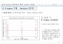 세탁소의고개만족높이기,세탁소,고객만족,‘세탁 완료된 세탁물의 빠른 lead time,6sigma,고객욕구파악 및 아이디어 도출 36페이지