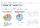 세탁소의고개만족높이기,세탁소,고객만족,‘세탁 완료된 세탁물의 빠른 lead time,6sigma,고객욕구파악 및 아이디어 도출 37페이지