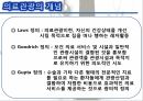 의료관광의 중요성,의료관광의 개념,의료관광의 현재,한국 의료관광,해외 의료관광,의료관광의 중요,의료관광의 개념,한국 의료관광 6페이지