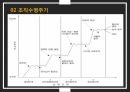 조직규모,조직수명주기,조직규모,관료주의,통제,관료주의,통제형태,관료주의란 7페이지