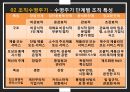 조직규모,조직수명주기,조직규모,관료주의,통제,관료주의,통제형태,관료주의란 8페이지