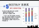 중국의 다국적기업,중국 시장,KFC 중국시장,중국 현지화 전략,KFC 중국시장,중국 자동차 시장,중국 진출 실패 32페이지