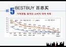 중국의 다국적기업,중국 시장,KFC 중국시장,중국 현지화 전략,KFC 중국시장,중국 자동차 시장,중국 진출 실패 34페이지