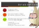 청년실업 문제,청년실업률 현황,청년실업의 원인,국제사회의 청년 실업,청년 실업률전망,청년 실업악순환,한국 청년실업률 2페이지