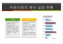 청년실업 문제,청년실업률 현황,청년실업의 원인,국제사회의 청년 실업,청년 실업률전망,청년 실업악순환,한국 청년실업률 4페이지