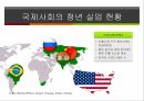 청년실업 문제,청년실업률 현황,청년실업의 원인,국제사회의 청년 실업,청년 실업률전망,청년 실업악순환,한국 청년실업률 5페이지