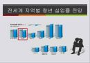 청년실업 문제,청년실업률 현황,청년실업의 원인,국제사회의 청년 실업,청년 실업률전망,청년 실업악순환,한국 청년실업률 6페이지