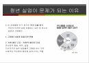 청년실업 문제,청년실업률 현황,청년실업의 원인,국제사회의 청년 실업,청년 실업률전망,청년 실업악순환,한국 청년실업률 9페이지