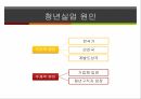 청년실업 문제,청년실업률 현황,청년실업의 원인,국제사회의 청년 실업,청년 실업률전망,청년 실업악순환,한국 청년실업률 10페이지