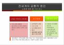 청년실업 문제,청년실업률 현황,청년실업의 원인,국제사회의 청년 실업,청년 실업률전망,청년 실업악순환,한국 청년실업률 11페이지