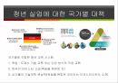 청년실업 문제,청년실업률 현황,청년실업의 원인,국제사회의 청년 실업,청년 실업률전망,청년 실업악순환,한국 청년실업률 17페이지