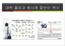 청년실업 문제,청년실업률 현황,청년실업의 원인,국제사회의 청년 실업,청년 실업률전망,청년 실업악순환,한국 청년실업률 21페이지