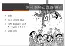 청년실업 문제,청년실업률 현황,청년실업의 원인,국제사회의 청년 실업,청년 실업률전망,청년 실업악순환,한국 청년실업률 23페이지