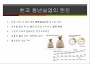 청년실업 문제,청년실업률 현황,청년실업의 원인,국제사회의 청년 실업,청년 실업률전망,청년 실업악순환,한국 청년실업률 24페이지