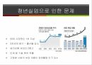청년실업 문제,청년실업률 현황,청년실업의 원인,국제사회의 청년 실업,청년 실업률전망,청년 실업악순환,한국 청년실업률 25페이지