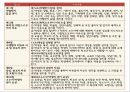 청소년 인권,유엔아동권리협약,청소년의 인권현황,청소년 인권교육,청소년 인권단체,인권이란,인권의 3세대 22페이지