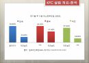 KFC 중국지사,KFC 설립,KFC 중국 진출,현지화,메뉴의 현지화,경영방식의 현지화,브랜드 네이밍 4페이지