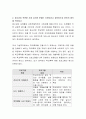 청소년의 특성에 대해 설명하고 청소년이 직면한 가장 심각한 문제는 무엇이라고 생각하는지 본인의 생각을 적어보세요 3페이지