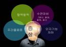기면증 기면증의정의 기면증증상 기면증원인 기면증치료 7페이지