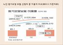 노인장기요양보험  14페이지