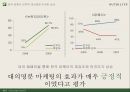 뉴트리라이트 마케팅 뉴트리라이트 브랜드 뉴트리라이트 이미지 뉴트리라이트 브랜드 12페이지