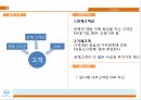델 기업분석 델 마케팅 델 브랜드마케팅  8페이지
