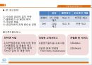 델 기업분석 델 마케팅 델 브랜드마케팅  16페이지