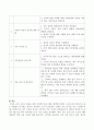 코로나 대응을 위한 사회복지프로그램 3페이지