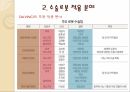 로봇 로봇수술의역사 수술로봇적용분야 로봇수술과공학의관련성 로봇수술의한계및발전 9페이지