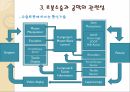 로봇 로봇수술의역사 수술로봇적용분야 로봇수술과공학의관련성 로봇수술의한계및발전 19페이지