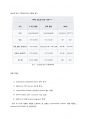 레포트(약물학) 당뇨에 대한 α-glucosidase inhibitor 효과 A+자료 3페이지