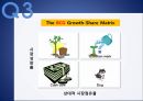 삼성전자 반도체 사업 삼성전자 반도체 생산과정 삼성전자 메모리사업 삼성전자 DRAM 22페이지