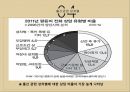 성차별 성차별 개념 광고 성차별 남녀 임금격차 출산관련 성차별 남성차별 16페이지