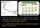 셰일가스 혁명 한국의 제조업 셰일가스 혁명이란 셰일가스란 셰일가스 채굴기술 9페이지