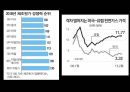 셰일가스 혁명 한국의 제조업 셰일가스 혁명이란 셰일가스란 셰일가스 채굴기술 12페이지