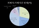 스토킹 스토킹이란 스토커분석 스토킹사건소재및분석 스토킹국내사건소개및분석 스토 27페이지