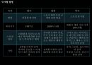 스토킹 스토킹이란 스토커분석 스토킹사건소재및분석 스토킹국내사건소개및분석 스토 33페이지
