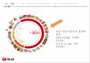 신라면 블랙 신라면 블랙 랴면시장 신라면 블랙 마케팅 신라면 블랙 브랜드마케팅 서 5페이지