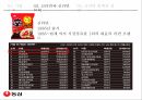 신라면 블랙 신라면 블랙 랴면시장 신라면 블랙 마케팅 신라면 블랙 브랜드마케팅 서 6페이지