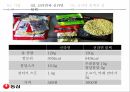 신라면 블랙 신라면 블랙 랴면시장 신라면 블랙 마케팅 신라면 블랙 브랜드마케팅 서 8페이지