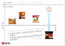 신라면 블랙 신라면 블랙 랴면시장 신라면 블랙 마케팅 신라면 블랙 브랜드마케팅 서 16페이지