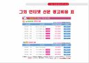 신문광고란 신문광고의특성 신문광고의유형 신문광고의요금 신문 25페이지