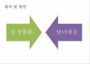 여성의성상품화 여성 성상품화 성상품화란 성상품화의원인 성의수요와공급 성상품화의 17페이지