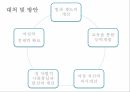 여성의성상품화 여성 성상품화 성상품화란 성상품화의원인 성의수요와공급 성상품화의 18페이지