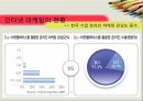 인터넷 무역 마케팅 인터넷 마케팅 검색최적화 메일링 리스트 전자 카탈로그 E MP 6페이지